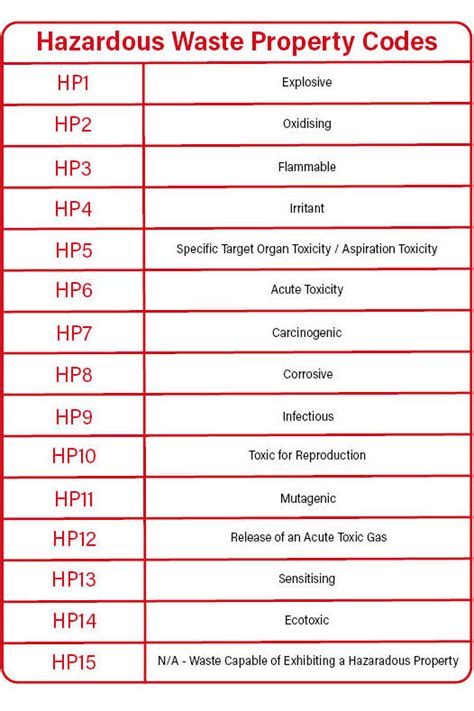 is f003 a hazardous waste.